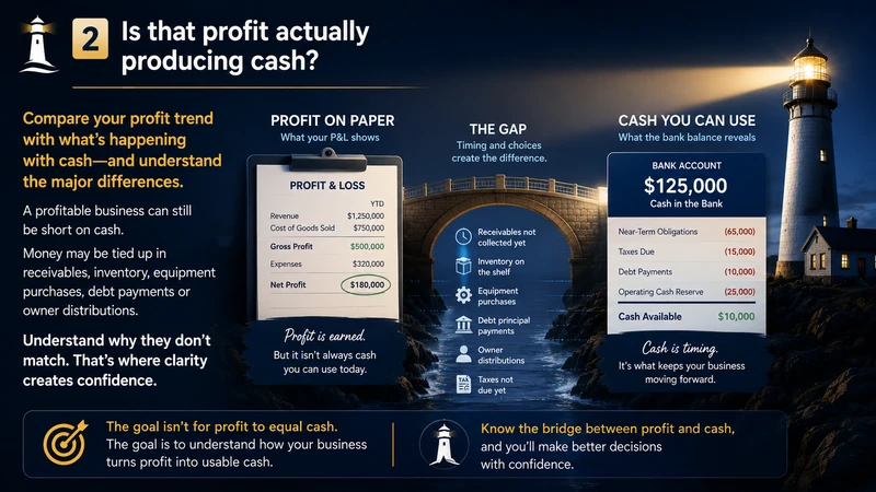 Business profit compared with cash flow showing why accounting profit and available cash are not the same.