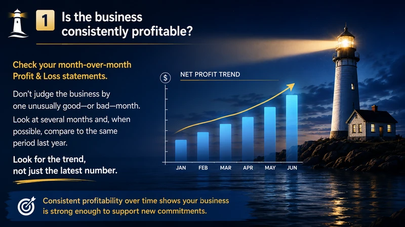 Month-over-month business profitability trend used to determine whether the business can support a new investment.