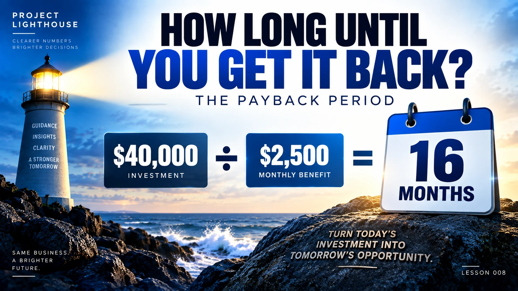 $40,000 business investment divided by $2,500 monthly benefit equals a 16-month payback period