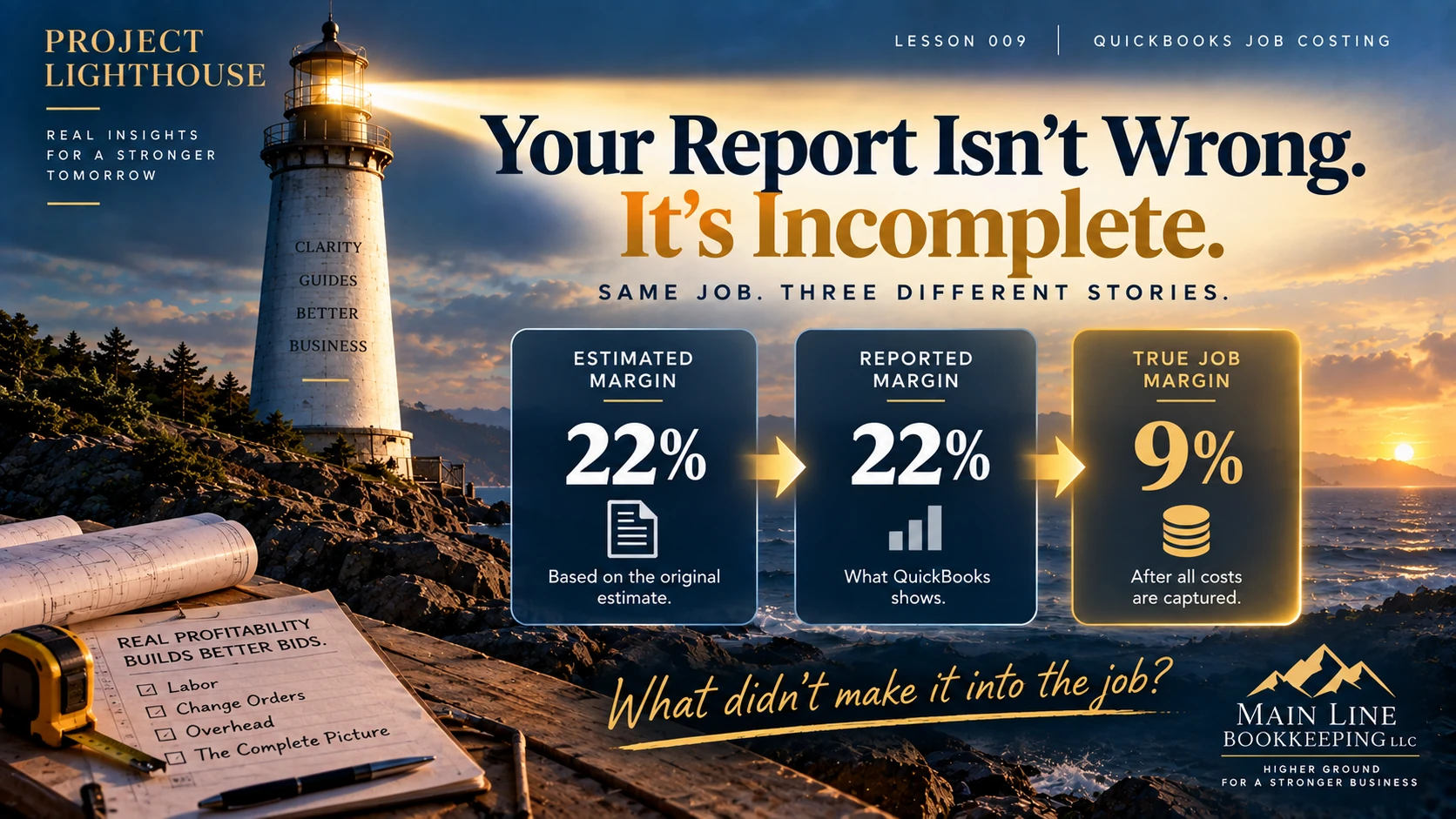 Your Report Isn't Wrong – It's Incomplete Estimated margin 22 percent, QuickBooks reported margin 22 percent, and true job margin 9 percent after all costs are captured